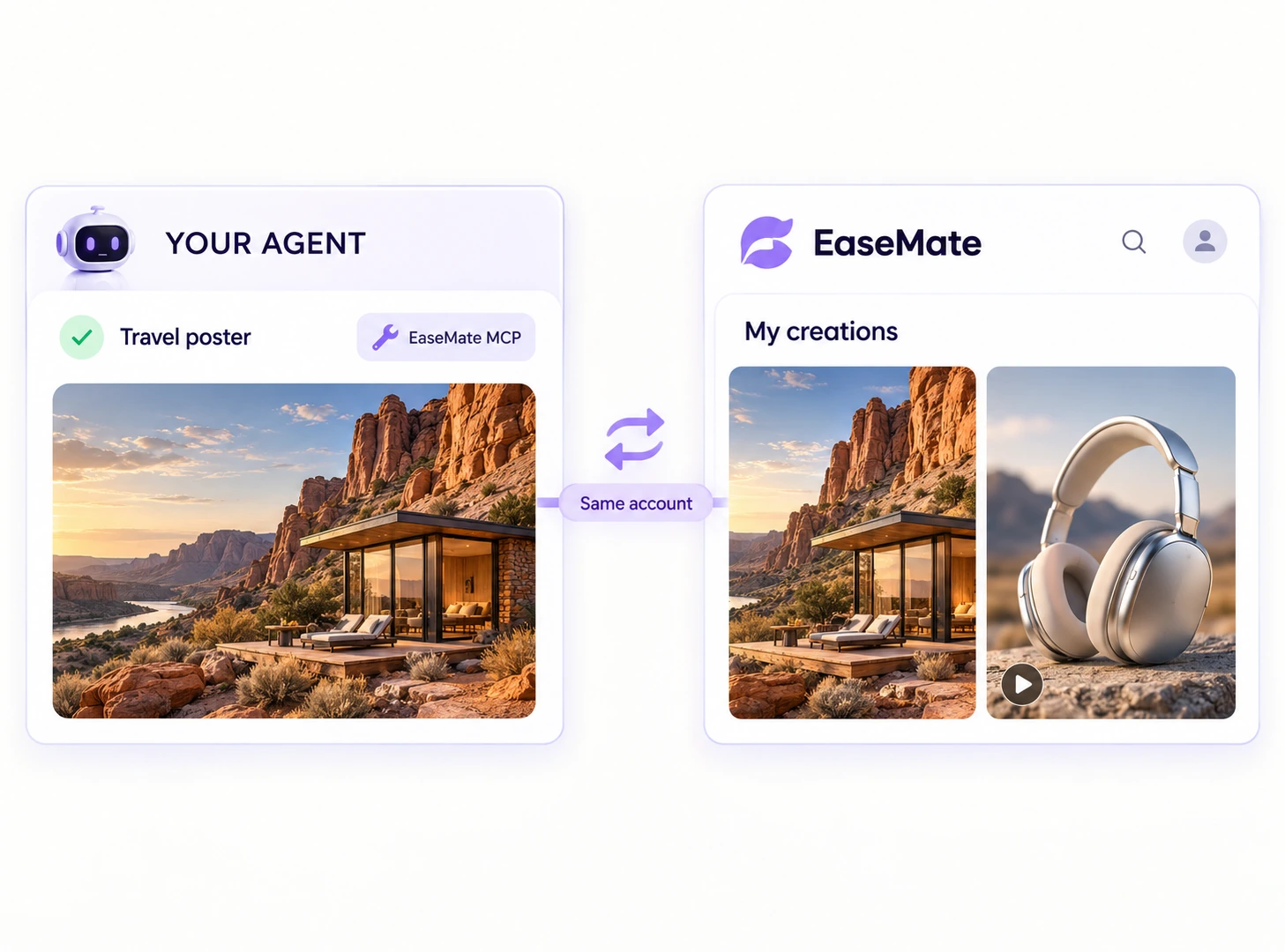 A completed travel-poster task appears in an external agent and the EaseMate creations library, using the same account
