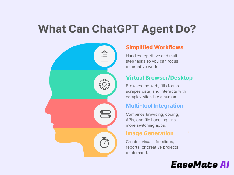 chatgpt agent benefits