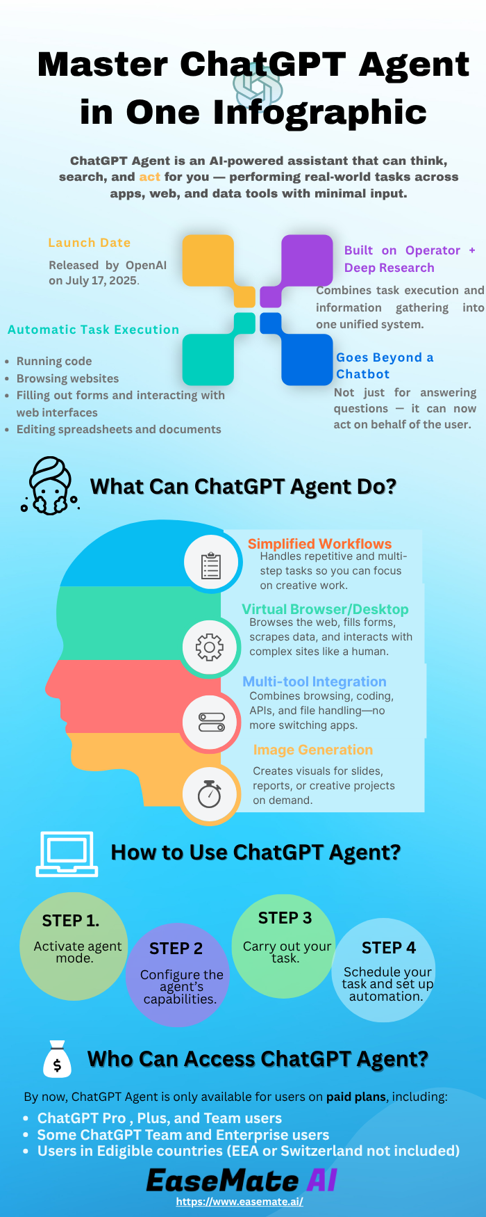 chatgpt agent infographic
