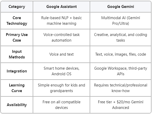 comparison-table-gemini-assistant.png