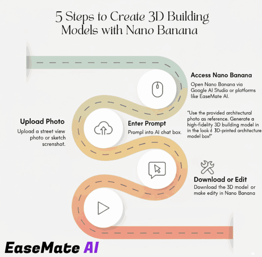 create 3d  building models with nano banana