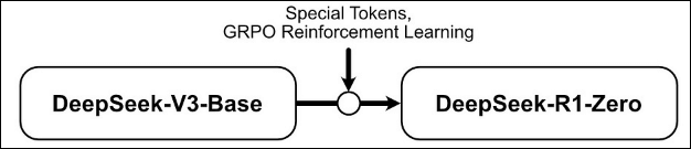 deepseek r1 0 v3 base