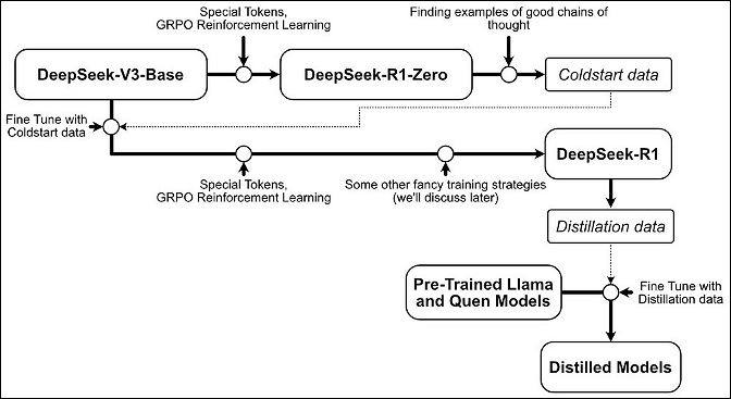 deepseek r1 v3 workflow