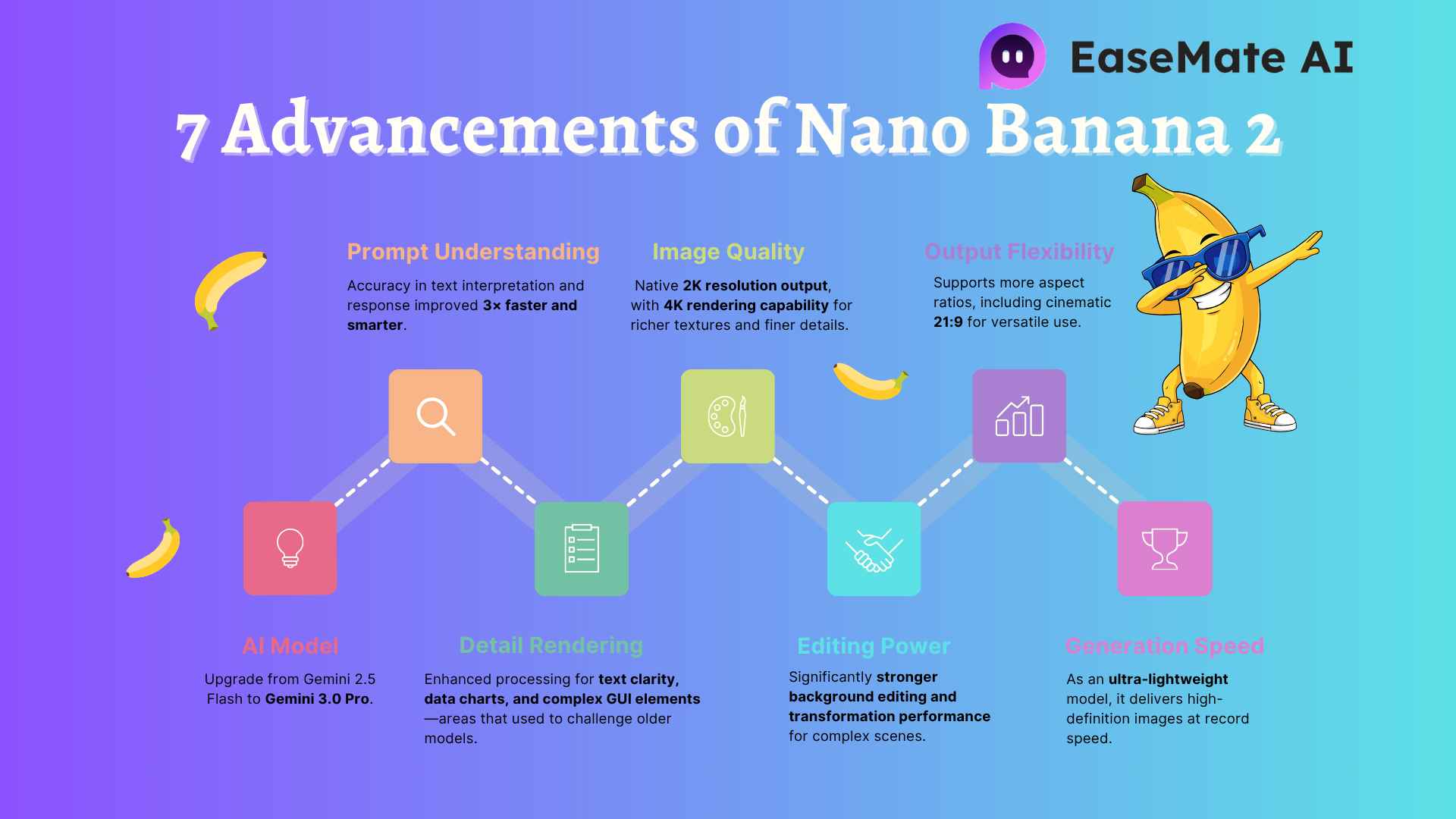 nano banana 2 improvements