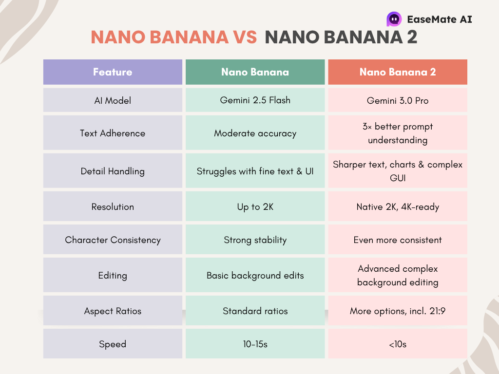 nano banana 2 vs nano banana