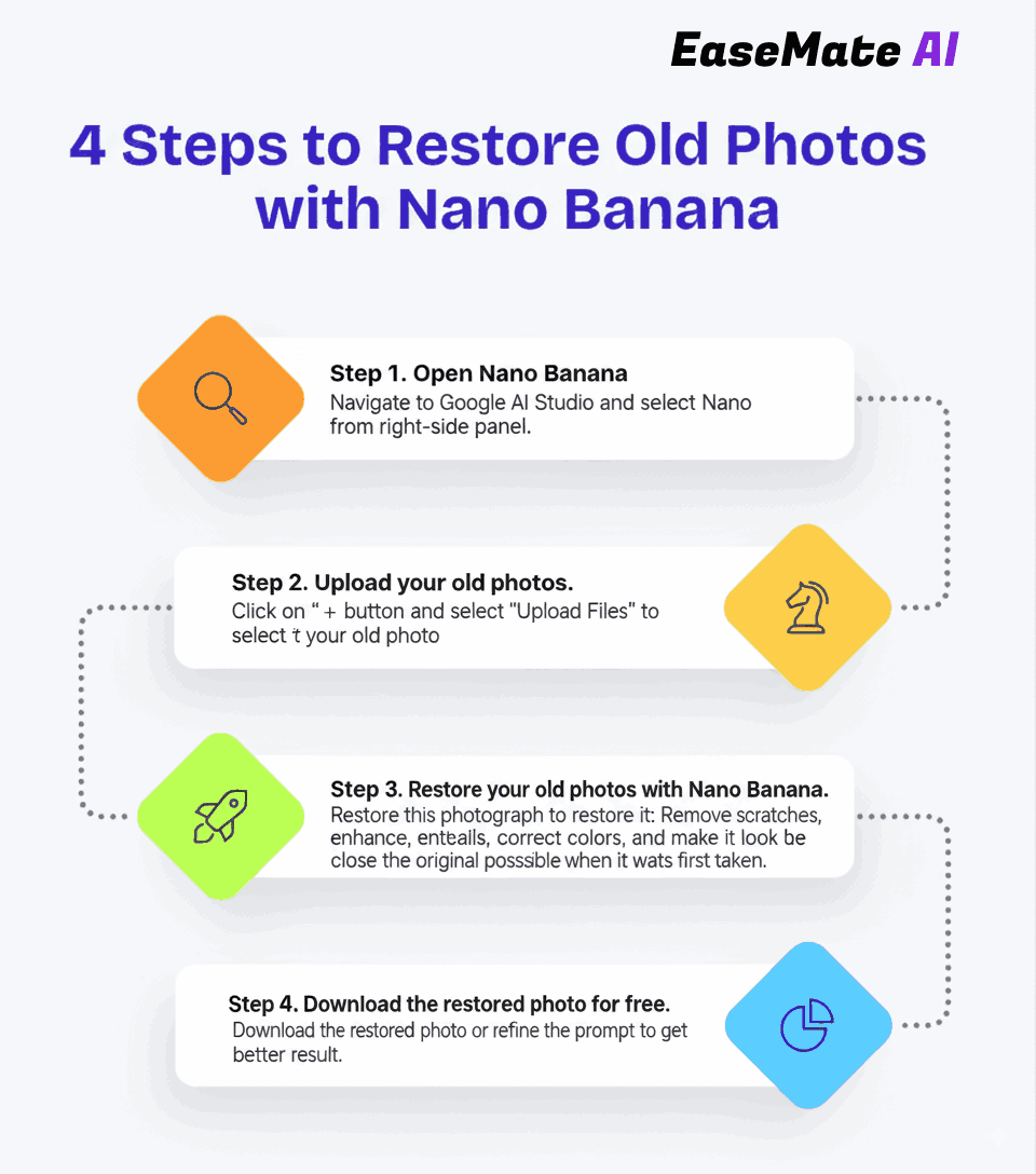 how to restore old photos with nano banana