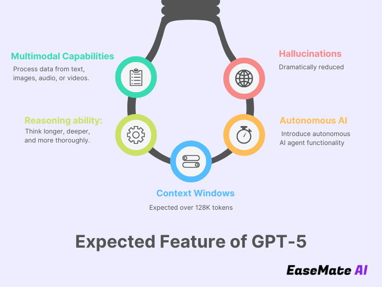 บทบาทของ ChatGPT-5 ในการสร้างนวัตกรรมและความได้เปรียบทางการแข่งขัน