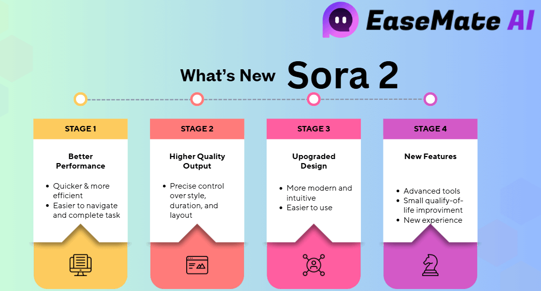 Sora 2 New features