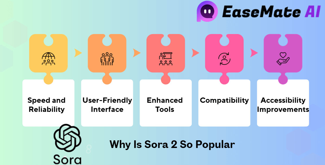 What Makes Sora 2 popular