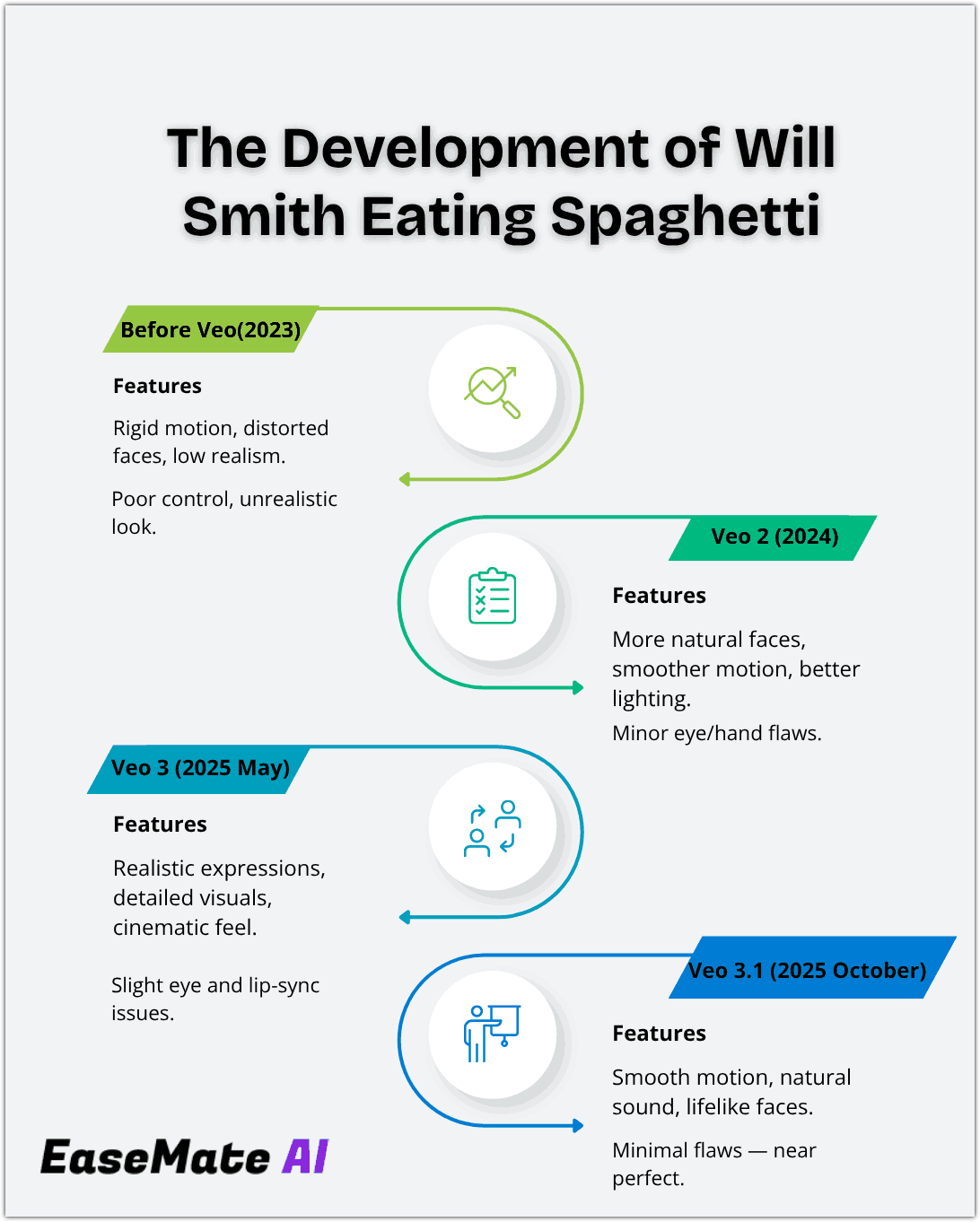 will smith eating spaghetti 4 stages